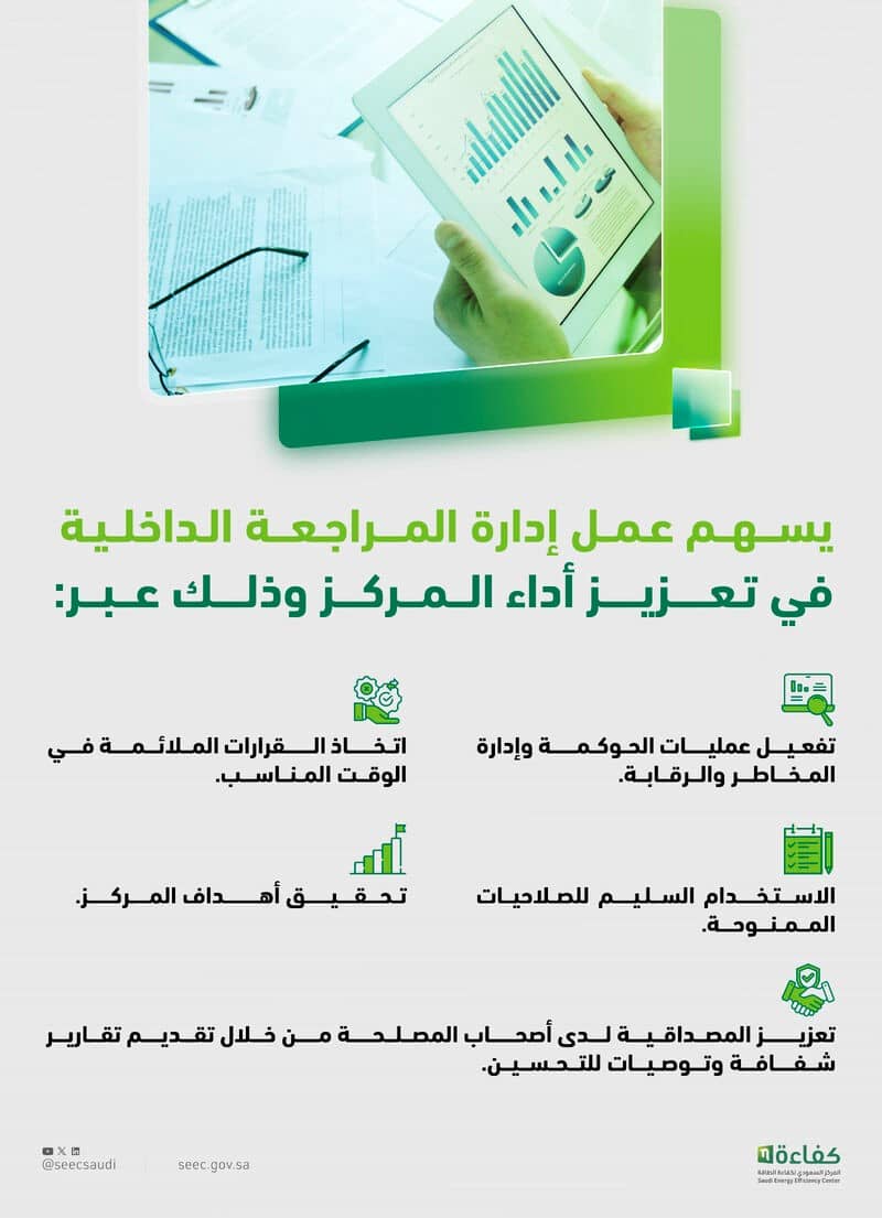 المركز يتفاعل مع شهر المراجعة الداخلية 